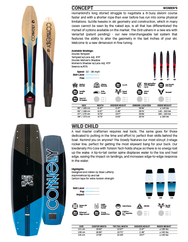 Catalog Concept